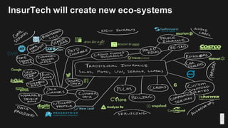 InsurTech will create new eco-systems
 