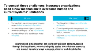 To combat these challenges, insurance organizations
need a new mechanism to overcome human and
current systems’ limitations
Human Machine
§ Human brain can consume and process
only a limited amount of information
§ Human beings are subject to physical
and mental fatigue, i.e. are not scalable
§ Human workers and experts can make
mistakes
§ Traditional technology cannot handle
ambiguity
§ Current paradigm of computing is pre-
programmed and rigid; it cannot learn,
reason, or relate
§ Machines do not interact via natural
interfaces
Insurers need a machine that can learn new problem domains,reason
through the hypotheses, resolve ambiguity, evolve towards more accuracy,
and interact in natural ways to engage, discover and decide better
 