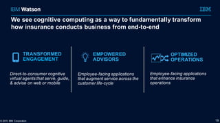 We see cognitive computing as a way to fundamentally transform
how insurance conducts business from end-to-end
Direct-to-consumer cognitive
virtual agents that serve, guide,
& advise on web or mobile
Employee-facing applications
that augment service across the
customer life-cycle
Employee-facing applications
that enhance insurance
operations
TRANSFORMED
ENGAGEMENT
EMPOWERED
ADVISORS
OPTIMIZED
OPERATIONS
© 2015 IBM Corporation 19
 