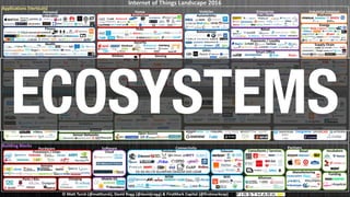4
ECOSYSTEMS
 