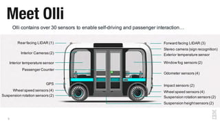 5
Meet Olli
 