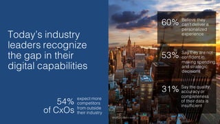Today’s industry
leaders recognize
the gap in their
digital capabilities
Believe they
can’t deliver a
personalized
experience
60%
SOURCE cited in notes
Say the quality,
accuracy or
completeness
of their data is
insufficient
31%
Say they are not
confident in
making spending
and strategic
decisions
53%
expect more
competitors
from outside
their industry
54%
of CxOs
 