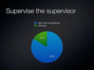 Supervise the supervisor
          Nöjd med handledning
          Missnöjd




           16%




                    84%
 