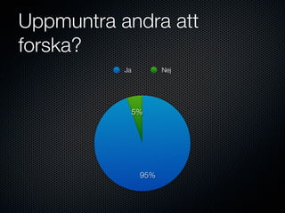Uppmuntra andra att
forska?
           Ja          Nej




                5%




                 95%
 