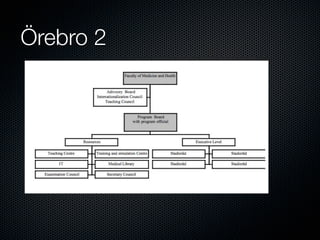 Örebro 2
 
