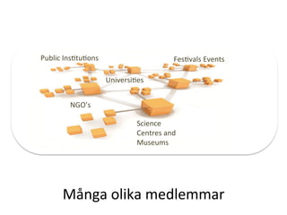 Public	
 Ins9tu9ons	
 
Universi9es	
 
Fes9vals	
 Events	
 
Science	
 
Centres	
 and	
 
Museums	
 
NGO’s	
 
Många	
 olika	
 medlemmar	
 
 