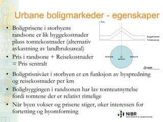 Urbane boligmarkeder - egenskaper
• Boligprisene i storbyens
randsone er lik byggekostnader
pluss tomtekostnader (alternativ
avkastning av landbruksareal)
• Pris i randsone + Reisekostnader
= Pris sentralt
• Boligprisnivået i storbyen er en funksjon av byspredning
og reisekostnader per km
• Boligbyggingen i randsonen har lav tomteutnyttelse
fordi tomtene der er relativt rimelige
• Når byen vokser og prisene stiger, øker interessen for
fortetting og byomforming

 