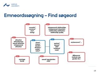 AARHUS
UNIVERSITY
14
Emneordssøgning – Find øǰ
 