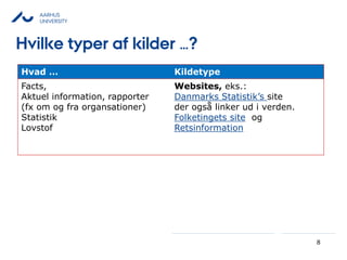 AARHUS
UNIVERSITY
8
Hvad … Kildetype
Facts,
Aktuel information, rapporter
(fx om og fra organsationer)
Statistik
Lovstof
Websites, eks.:
Danmarks Statistik’s site
der også linker ud i verden.
Folketingets site og
Retsinformation
Hvilke typer af kilder …?
 