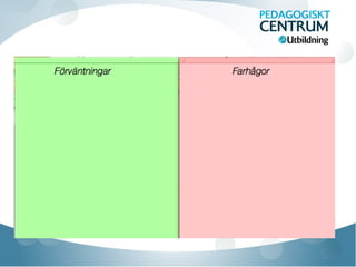 Förskoleutveckling 3 dec 2012