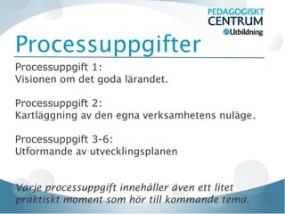 Processuppgifter
Processuppgift 1:
Visionen om det goda lärandet.

Processuppgift 2:
Kartläggning av den egna verksamhetens nuläge.

Processuppgift 3-6:
Utformande av utvecklingsplanen


Varje processuppgift innehåller även ett litet
praktiskt moment som hör till kommande tema.
 