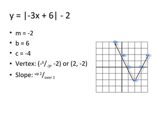 Graphing Absolute Value Functions | PPT