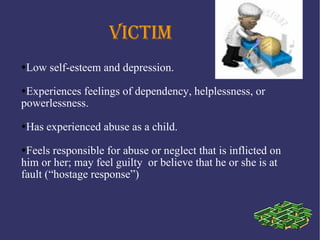 VICTIM
Low self-esteem and depression.
Experiences feelings of dependency, helplessness, or
powerlessness.
Has experienced abuse as a child.
Feels responsible for abuse or neglect that is inflicted on
him or her; may feel guilty or believe that he or she is at
fault (“hostage response”)
 