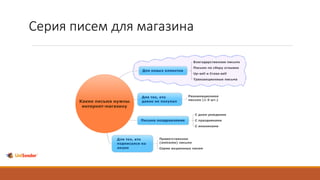 Серия писем для магазина
 