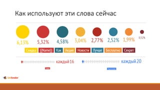 Как используют эти слова сейчас
 