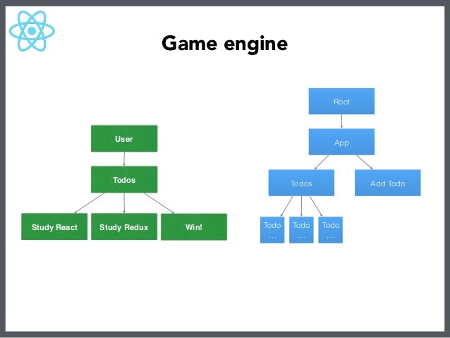 angularjs vs reactjs