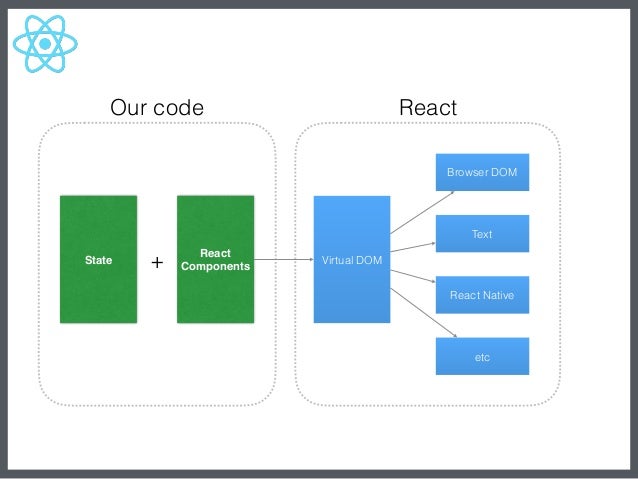 angularjs vs reactjs