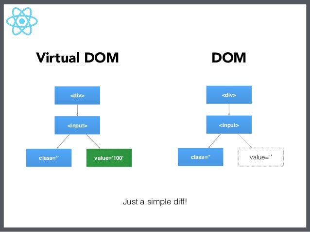 reactjs vs angularjs head to head comparison angularjs vs reactjs