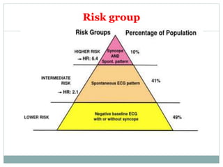 Risk group
 