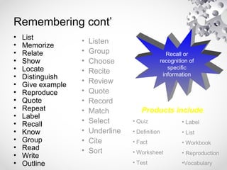 Remembering cont’
• List
• Memorize
• Relate
• Show
• Locate
• Distinguish
• Give example
• Reproduce
• Quote
• Repeat
• Label
• Recall
• Know
• Group
• Read
• Write
• Outline
• Listen
• Group
• Choose
• Recite
• Review
• Quote
• Record
• Match
• Select
• Underline
• Cite
• Sort
Recall or
recognition of
specific
information
Products include:
• Quiz
• Definition
• Fact
• Worksheet
• Test
• Label
• List
• Workbook
• Reproduction
•Vocabulary
 