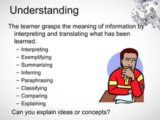 Understanding
The learner grasps the meaning of information by
interpreting and translating what has been
learned.
– Interpreting
– Exemplifying
– Summarizing
– Inferring
– Paraphrasing
– Classifying
– Comparing
– Explaining
Can you explain ideas or concepts?
 