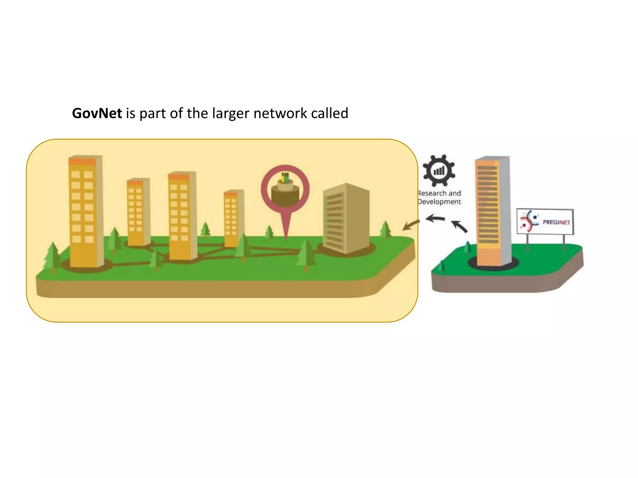 GovNet: The Philippine Government Network | PPTX