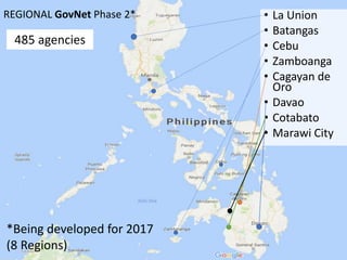 REGIONAL GovNet Phase 2*
*Being developed for 2017
(8 Regions)
• La Union
• Batangas
• Cebu
• Zamboanga
• Cagayan de
Oro
• Davao
• Cotabato
• Marawi City
485 agencies
 