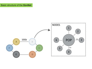 Basic structure of the GovNet
 