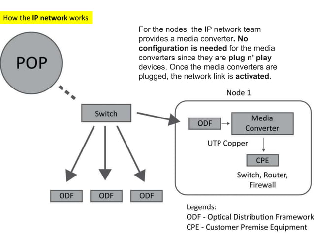 GovNet: The Philippine Government Network | PPTX