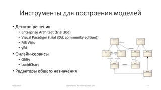 Инструменты для построения моделей
• Десктоп решения
• Enterprise Architect (trial 30d)
• Visual Paradigm (trial 30d, community edition))
• MS Visio
• yEd
• Онлайн-сервисы
• Gliffy
• LucidChart
• Редакторы общего назначения
9/02/2017 I.Yamshanov, Ascendix @ BAQ, Lviv 14
 