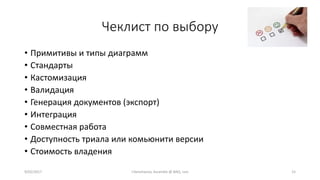 Чеклист по выбору
• Примитивы и типы диаграмм
• Стандарты
• Кастомизация
• Валидация
• Генерация документов (экспорт)
• Интеграция
• Совместная работа
• Доступность триала или комьюнити версии
• Стоимость владения
9/02/2017 I.Yamshanov, Ascendix @ BAQ, Lviv 15
 
