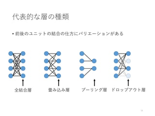 代表的な層の種類
• 前後のユニットの結合の仕方にバリエーションがある
14
全結合層 畳み込み層 プーリング層 ドロップアウト層
 