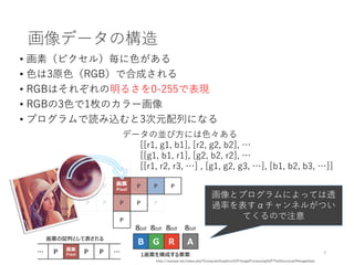 画像データの構造
• 画素（ピクセル）毎に色がある
• 色は3原色（RGB）で合成される
• RGBはそれぞれの明るさを0-255で表現
• RGBの3色で1枚のカラー画像
• プログラムで読み込むと3次元配列になる
9
データの並び方には色々ある
[[r1, g1, b1], [r2, g2, b2], …
[[g1, b1, r1], [g2, b2, r2], …
[[r1, r2, r3, …] , [g1, g2, g3, …], [b1, b2, b3, …]]
http://neareal.net/index.php?ComputerGraphics%2FImageProcessing%2FTheStructureOfImageData
画像とプログラムによっては透
過率を表すαチャンネルがつい
てくるので注意
 