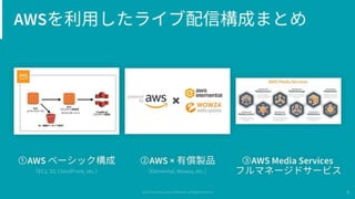 AWSを利用したライブ配信構成まとめ