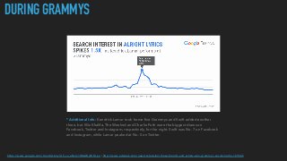 DURING GRAMMYS
https://www.google.com/trends/story/US_cu_aBxIx1IBAAByWM_en | http://www.adweek.com/news/television/these-brands-and-artists-won-grammys-social-media-169666
* Additional Info: Kendrick Lamar took home ﬁve Grammys and Swift added another
three, but Wiz Khalifa, The Weeknd and Charlie Puth were the biggest draws on
Facebook, Twitter and Instagram, respectively, for the night. Swift was No. 7 on Facebook
and Instagram, while Lamar peaked at No. 5 on Twitter.
 