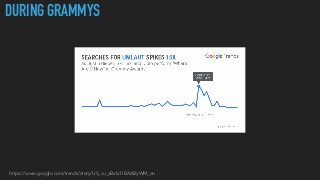 DURING GRAMMYS
https://www.google.com/trends/story/US_cu_aBxIx1IBAAByWM_en
 