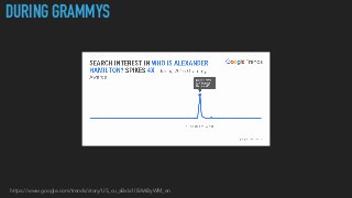 DURING GRAMMYS
https://www.google.com/trends/story/US_cu_aBxIx1IBAAByWM_en
 