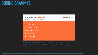 DURING GRAMMYS
* Additional Info: Taylor Swift added the most followers of the day. She brought in
67,701 new Twitter followers and 121,549 new Instagram fans after the Grammys.
https://www.google.com/trends/story/US_cu_aBxIx1IBAAByWM_en | http://www.adweek.com/news/television/these-brands-and-artists-won-grammys-social-media-169666
 