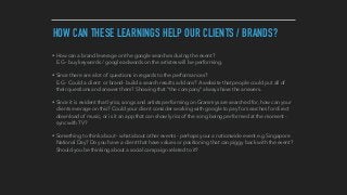 HOW CAN THESE LEARNINGS HELP OUR CLIENTS / BRANDS?
• How can a brand leverage on the google searches during the event? 
E.G - buy keywords / google adwords on the artistes will be performing.
• Since there are a lot of questions in regards to the performances? 
E.G - Could a client or brand- build a search results add ons? A website that people could put all of
their questions and answer them? Showing that “the company” always have the answers.
• Since it is evident that lyrics, songs and artists performing on Grammys are searched for, how can your
clients everage on this? Could your client consider working with google to pay for searches for direct
download of music, or is it an app that can show lyrics of the song being performed at the moment -
sync with TV?
• Something to think about - what about other events - perhaps your a nationwide event e.g Singapore
National Day? Do you have a client that have values or positioning that can piggy back with the event?
Should you be thinking about a social campaign related to it?
 