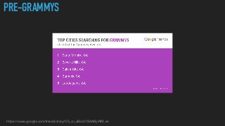 https://www.google.com/trends/story/US_cu_aBxIx1IBAAByWM_en
PRE-GRAMMYS
 