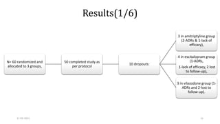 Results(1/6)
N= 60 randomized and
allocated to 3 groups,
50 completed study as
per protocol
10 dropouts:
3 in amitriptyline group
(2-ADRs & 1-lack of
efficacy),
4 in escitalopram group
(1-ADRs,
1-lack of efficacy, 2 lost
to follow-up),
3 in vilazodone group (1-
ADRs and 2-lost to
follow-up).
11-02-2021 15
 