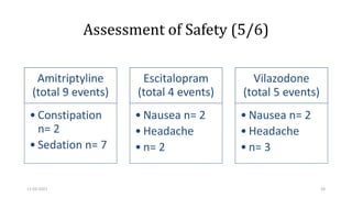 Assessment of Safety (5/6)
Amitriptyline
(total 9 events)
• Constipation
n= 2
• Sedation n= 7
Escitalopram
(total 4 events)
• Nausea n= 2
• Headache
• n= 2
Vilazodone
(total 5 events)
• Nausea n= 2
• Headache
• n= 3
11-02-2021 19
 