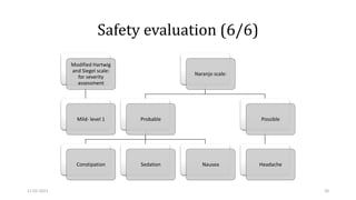 Safety evaluation (6/6)
Modified Hartwig
and Siegel scale:
for severity
assessment
Mild- level 1
Naranjo scale:
Probable
Constipation Sedation Nausea
Possible
Headache
11-02-2021 20
 