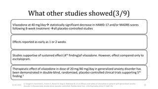 What other studies showed(3/9)
Vilazodone at 40 mg/day statistically significant decrease in HAMD-17 and/or MADRS scores
following 8-week treatment all placebo-controlled studies
Effects reported as early as 1 or 2 weeks
Studies supportive of sustained effect (4th finding)of vilazodone. However, effect compared only to
escitalopram.
Therapeutic effect of vilazodone in dose of 20 mg/40 mg/day in generalized anxiety disorder has
been demonstrated in double-blind, randomized, placebo-controlled clinical trials supporting 5th
finding.5
11-02-2021
5. Durgam S, Gommoll C, Forero G, Nunez R, Tang X, Mathews M, et al. Efficacy and safety of vilazodone in patients with generalized anxiety
disorder: A Randomized, double-blind, placebo-controlled, flexible-dose trial. J Clin Psychiatry 2016;77:1687-94.
23
 