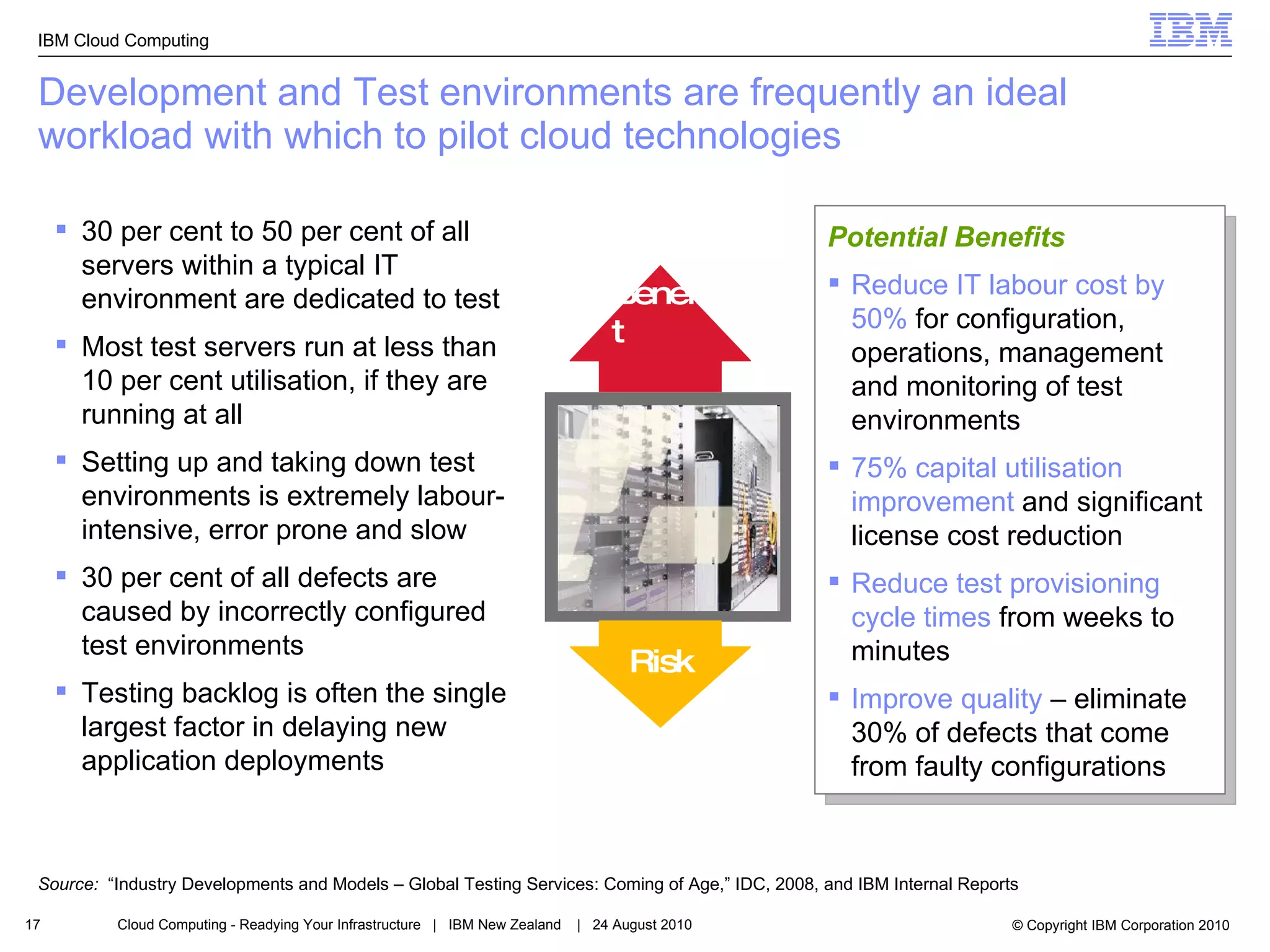 Development and Test environments are frequently an ideal workload with which to pilot cloud technologies Source:  “Industry Developments and Models – Global Testing Services: Coming of Age,” IDC, 2008, and IBM Internal Reports Potential Benefits Reduce IT labour cost by 50%  for configuration, operations, management and monitoring of test environments 75% capital utilisation improvement  and significant license cost reduction Reduce test provisioning cycle times  from weeks to minutes  Improve quality  – eliminate 30% of defects that come from faulty configurations 30 per cent to 50 per cent of all servers within a typical IT environment are dedicated to test Most test servers run at less than 10 per cent utilisation, if they are running at all Setting up and taking down test environments is extremely labour-intensive, error prone and slow 30 per cent of all defects are caused by incorrectly configured test environments Testing backlog is often the single largest factor in delaying new application deployments Risk Benefit 