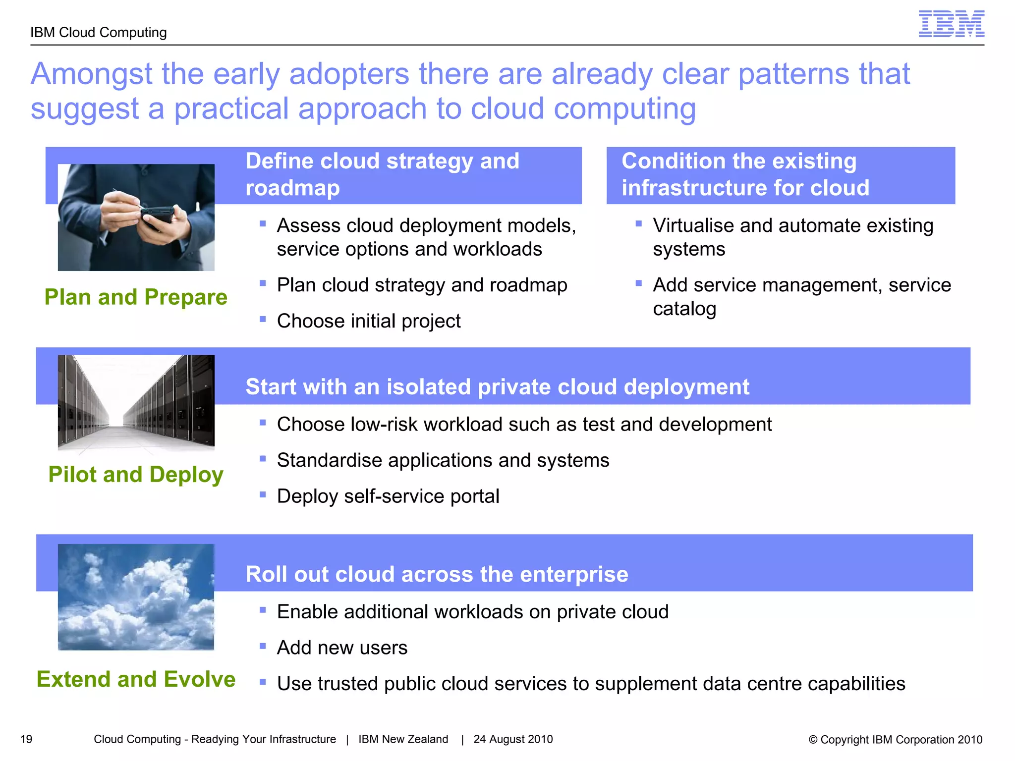 Amongst the early adopters there are already clear patterns that suggest a practical approach to cloud computing Define cloud strategy and roadmap Assess cloud deployment models, service options and workloads Plan cloud strategy and roadmap Choose initial project Start with an isolated private cloud deployment Choose low-risk workload such as test and development  Standardise  applications and systems Deploy self-service portal Roll out cloud across the enterprise   Enable additional workloads on private cloud Add new users Use trusted public cloud services to supplement data centre capabilities  Pilot and Deploy Extend and Evolve Plan and Prepare Condition the existing infrastructure for cloud Virtualise and automate existing systems Add service management, service catalog 