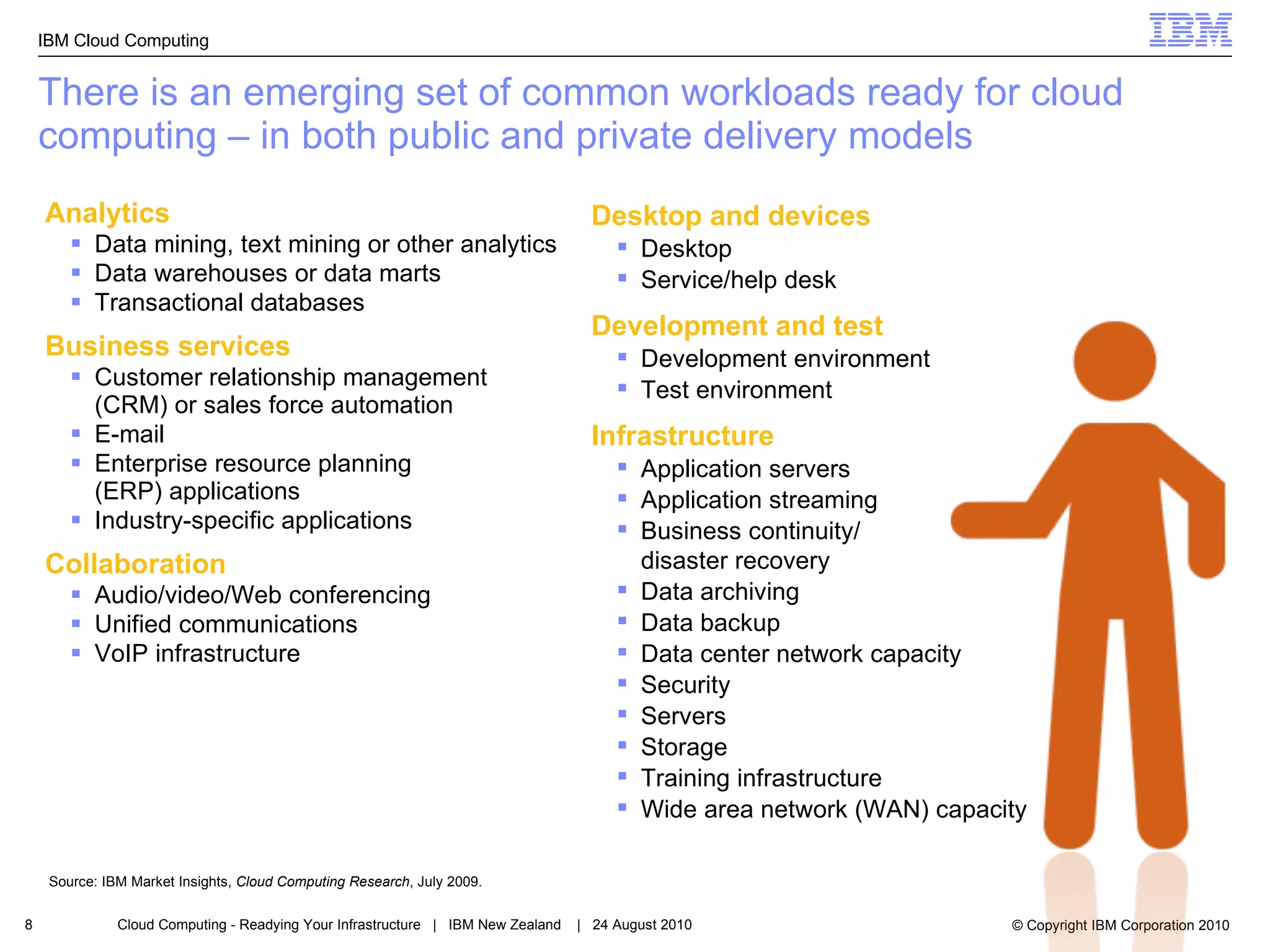 There is an emerging set of common workloads ready for cloud computing – in both public and private delivery models Analytics Data mining, text mining or other analytics Data warehouses or data marts Transactional databases Business services Customer relationship management  (CRM) or sales force automation E-mail Enterprise resource planning  (ERP) applications Industry-specific applications Collaboration Audio/video/Web conferencing Unified communications VoIP infrastructure Source: IBM Market Insights,  Cloud Computing Research , July 2009. Desktop and devices Desktop Service/help desk Development and test Development environment Test environment Infrastructure Application servers Application streaming Business continuity/ disaster recovery Data archiving Data backup Data center network capacity Security Servers Storage Training infrastructure Wide area network (WAN) capacity 