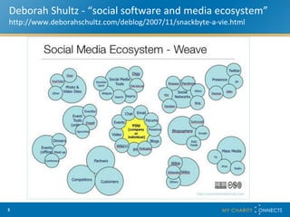 Game On: An Interactive Session On Social Media
