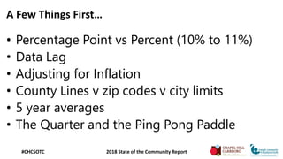 #CHCSOTC
A Few Things First…
• Percentage Point vs Percent (10% to 11%)
• Data Lag
• Adjusting for Inflation
• County Line...