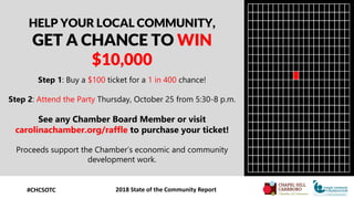 #CHCSOTC 2018 State of the Community Report
HELP YOUR LOCAL COMMUNITY,
GET A CHANCE TO WIN
$10,000
Step 1: Buy a $100 tick...